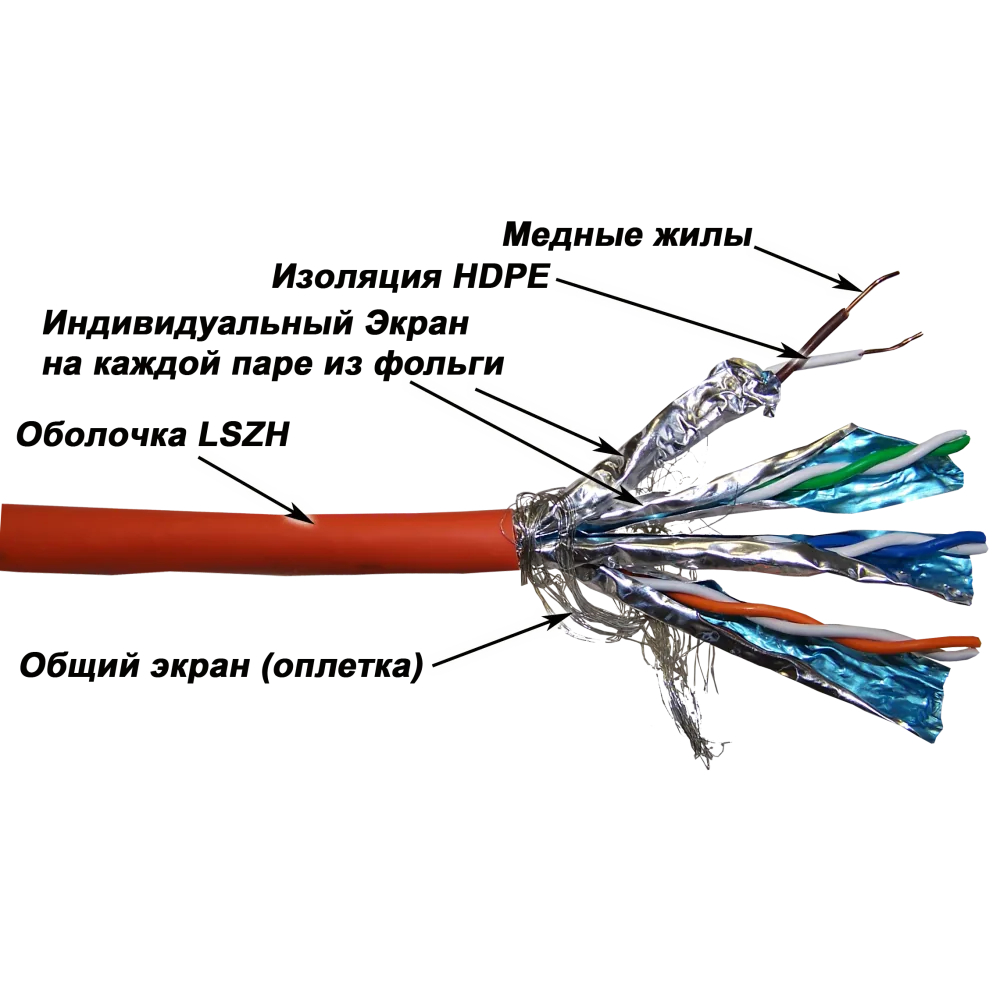 Медный кабель LANMASTER SSTP, 4 пары, кат. 6, 250Mhz, LSZH, 305 м
