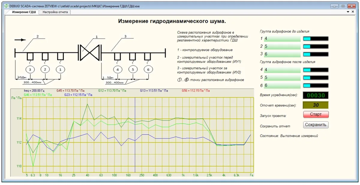 Система ZETLAB ГДШ