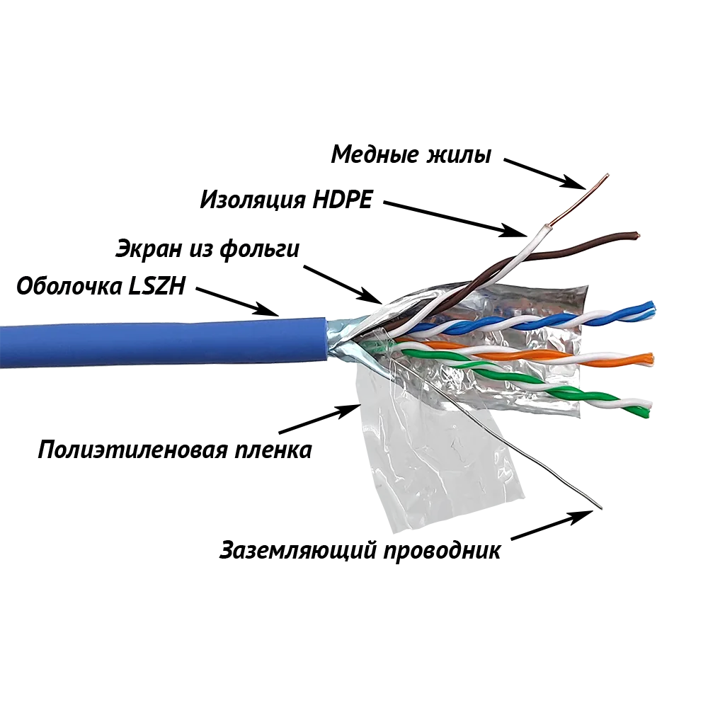 Медный кабель LANMASTER FTP 4 пары, кат. 5Е, 200Mhz, LSZH, 305 м