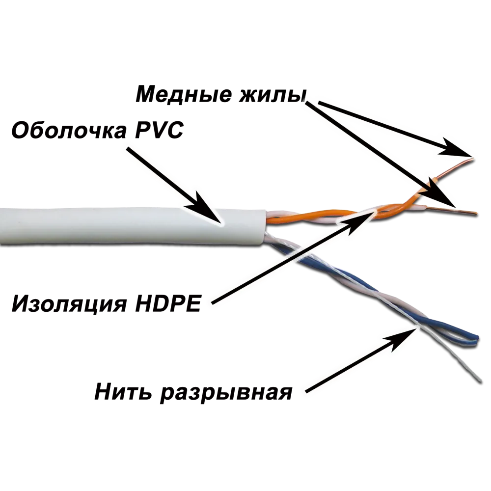 Кабель TWT LANMASTER UTP, 2 пары, Кат.5e, PVC, 305 метров, серый