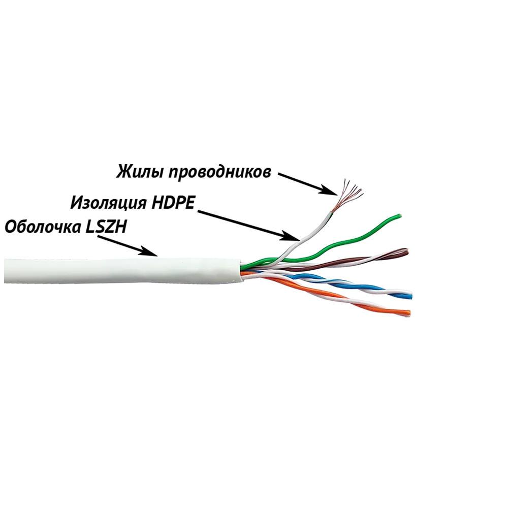Медный кабель LANMASTER патч-кордовый UTP, 4x2, кат 5E, 350Mhz, LSZH, 305 м