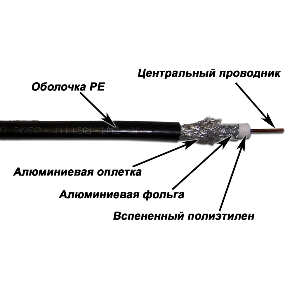 Коаксиальный кабель LANMASTER TWT, RG11U 75 Ом, CCS, оплетка AL 96*0.16 мм, PE, внешний, черный, 305 м
