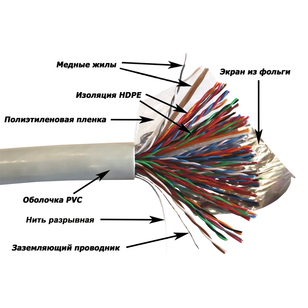 Кабель для телефонии и ШПД LANMASTER NewMax FTP, медный, 50 пар, 25 AWG, Кат.5e, PVC, серый, 305 метров